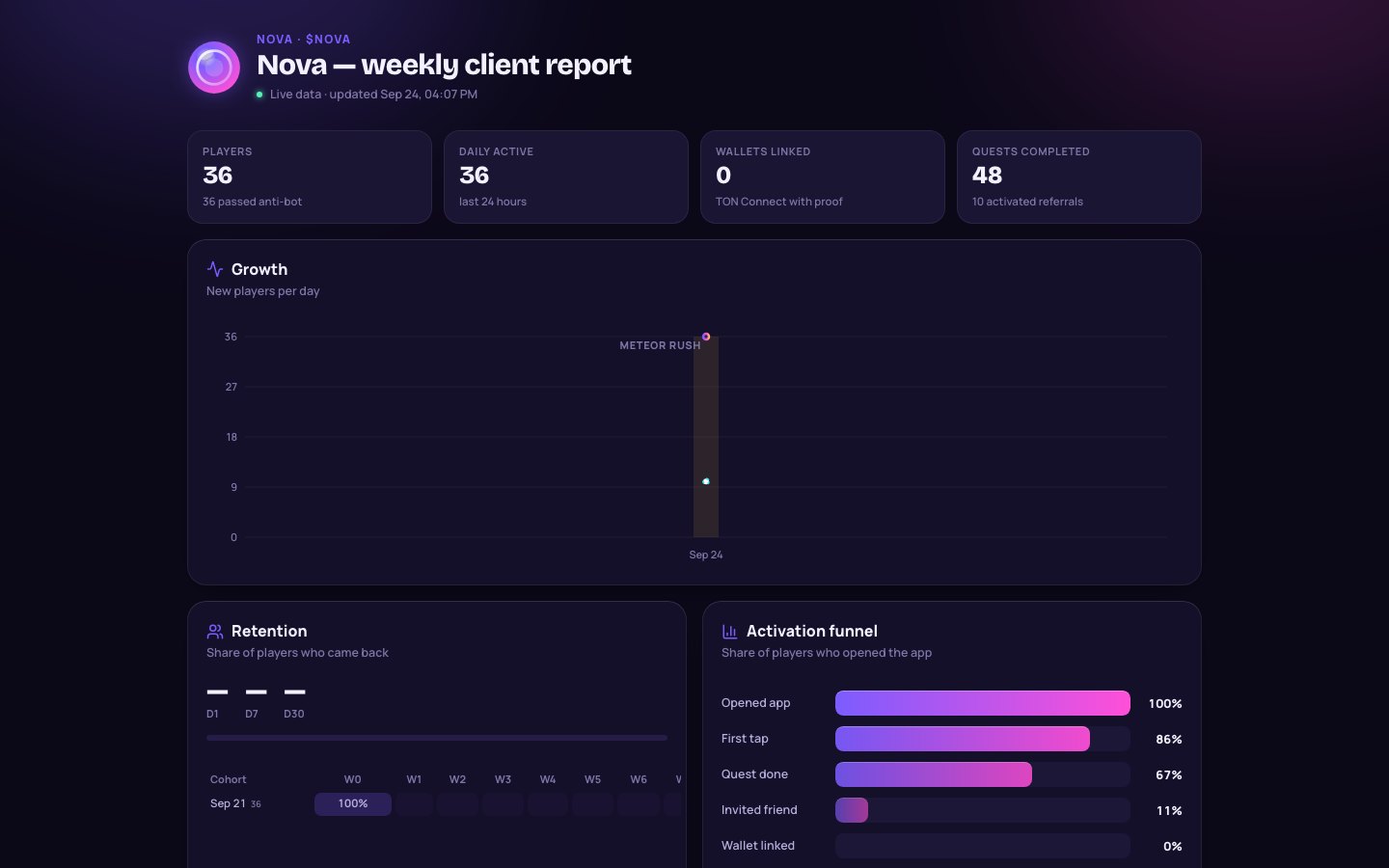 Public client report page